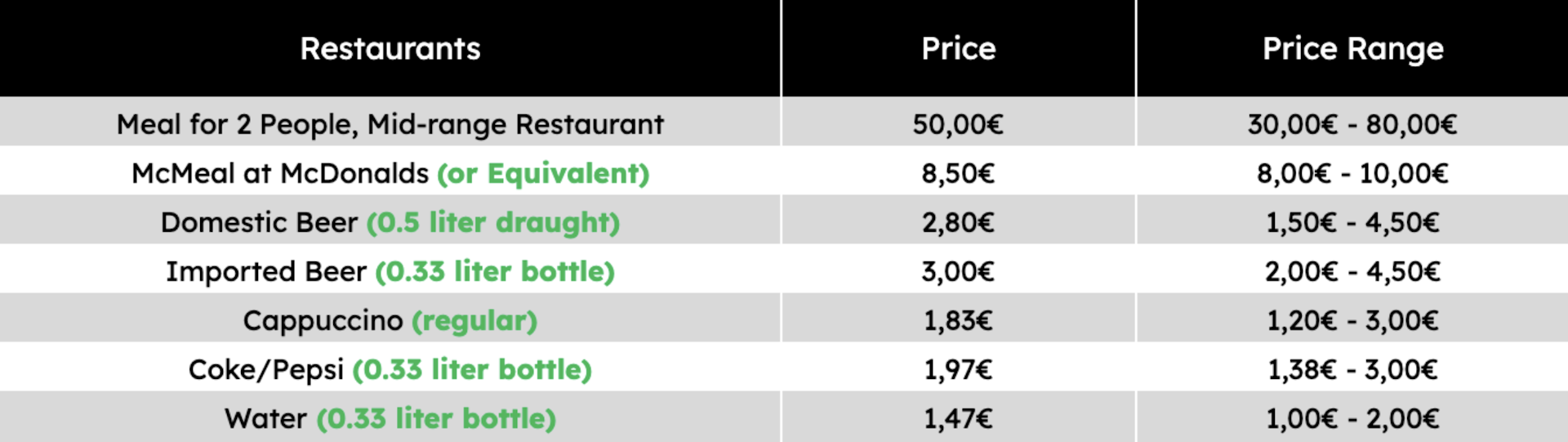 Cost of living spain - Price of restaurant spain